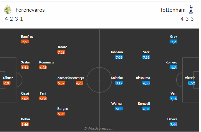 Nhận định Ferencvaros vs Tottenham (23h45 ngày 310) Thêm 3 điểm cho Spurs 3