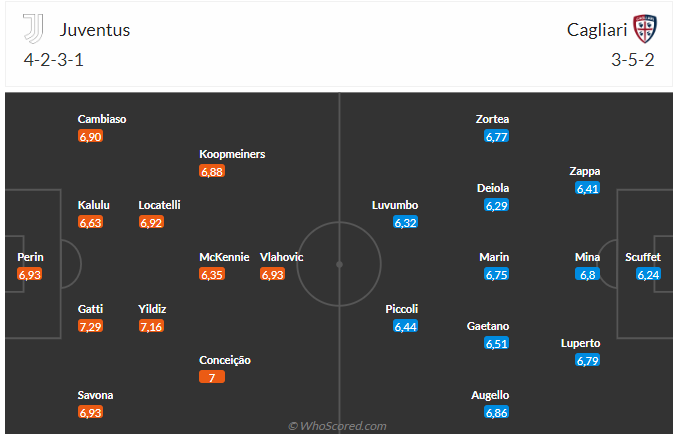 Nhận định Juventus vs Cagliari (17h30 ngày 610, Serie A) Tiếp đà hưng phấn 3