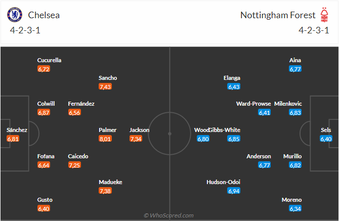 Nhận định Chelsea vs Nottingham (20h00 ngày 610) Chờ The Blues vượt khó 3